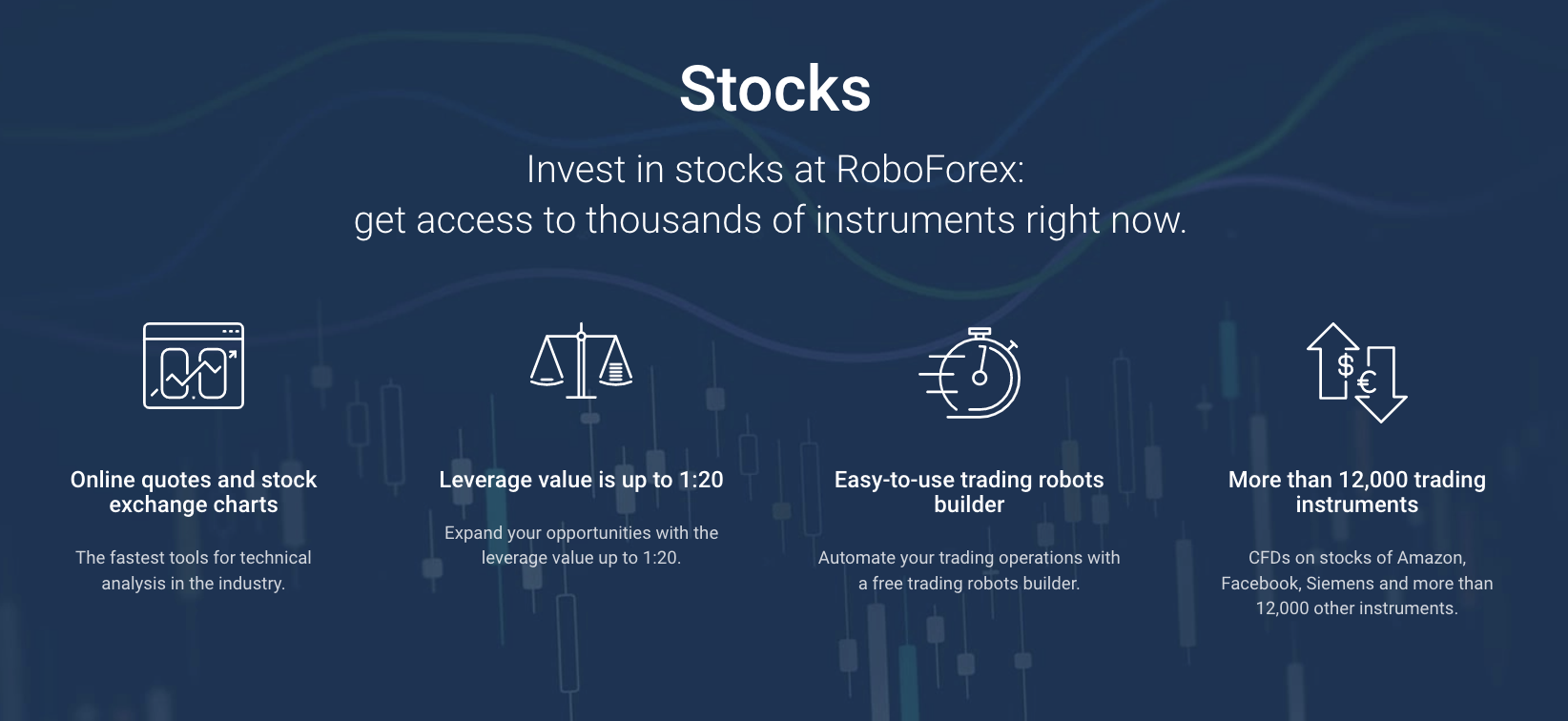 Részvények az RoboForex-n