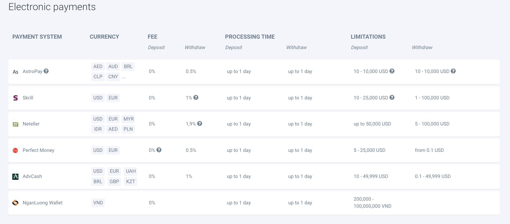 RoboForex electronic payment options