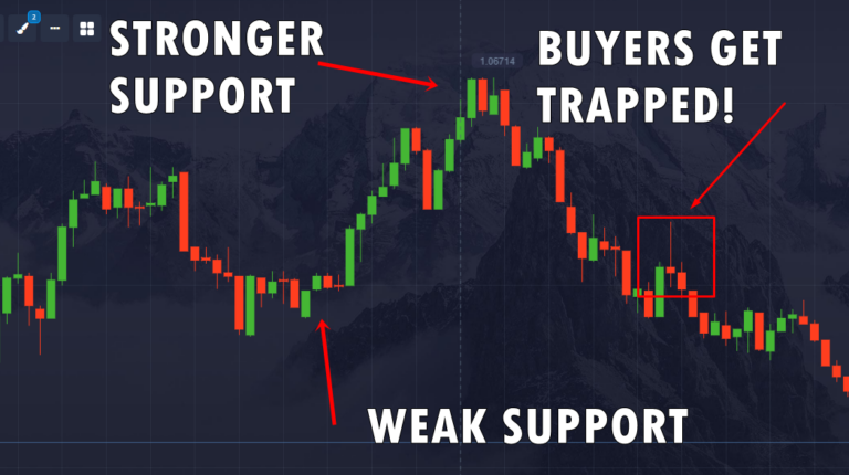 Binary Options Candlestick Patterns | Charts & Strategies