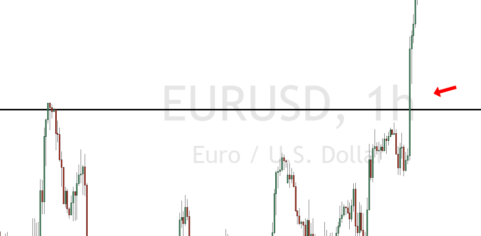 Breakout-entry-sinyal