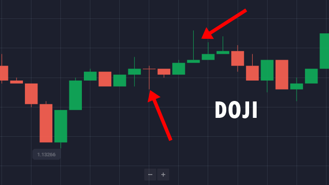 Doji-Svícen