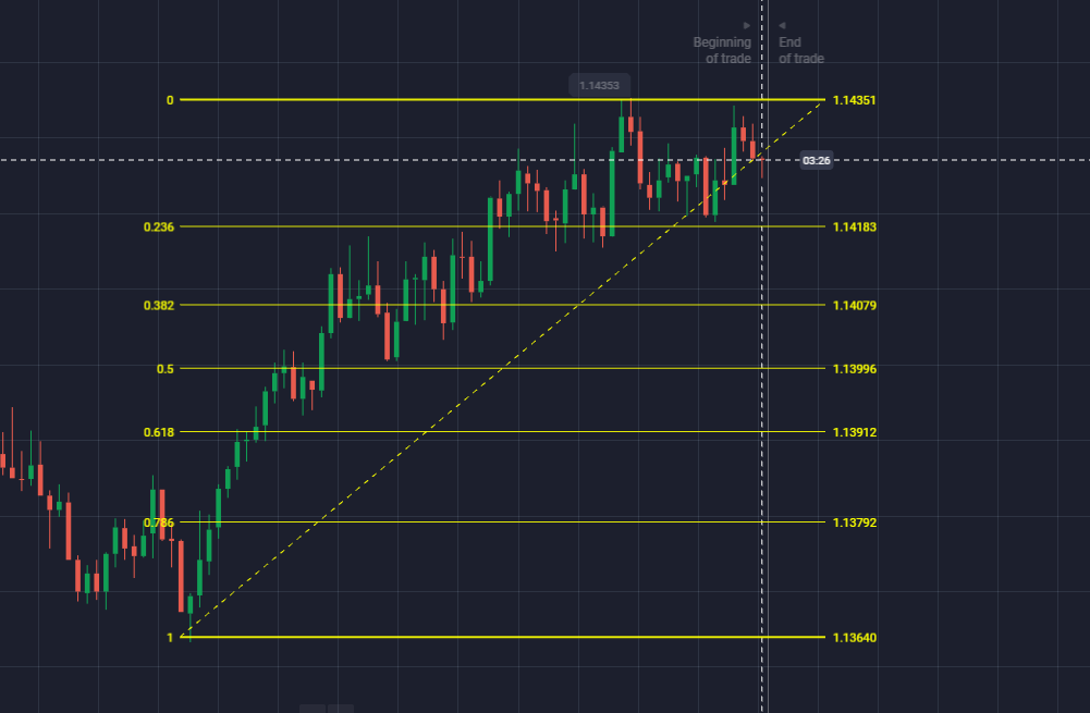 Fibonacci-Retracement-exemple