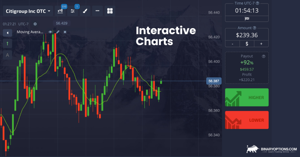 The 18 Best Binary Options Trading Tools Listed