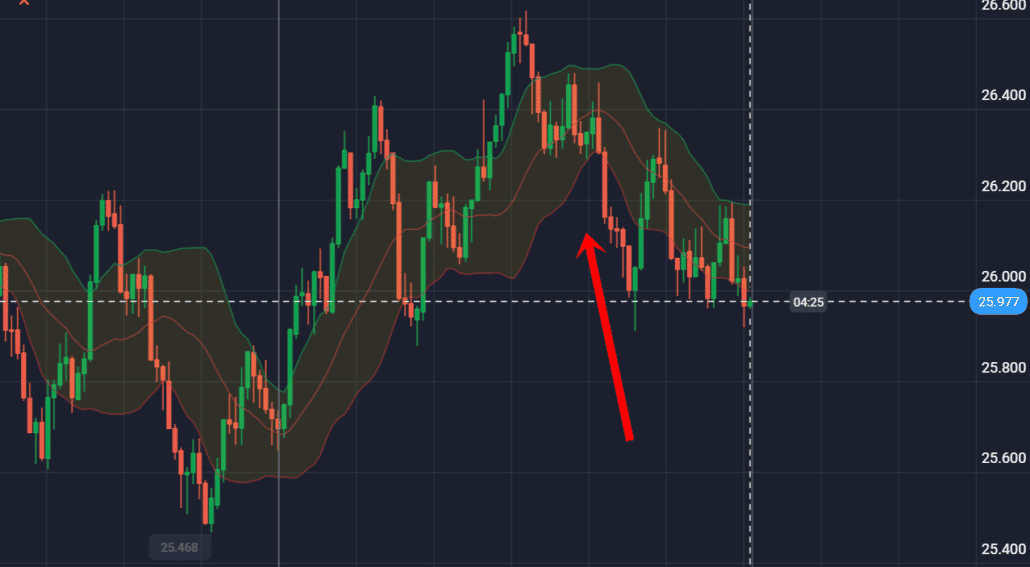 Fai una corretta analisi