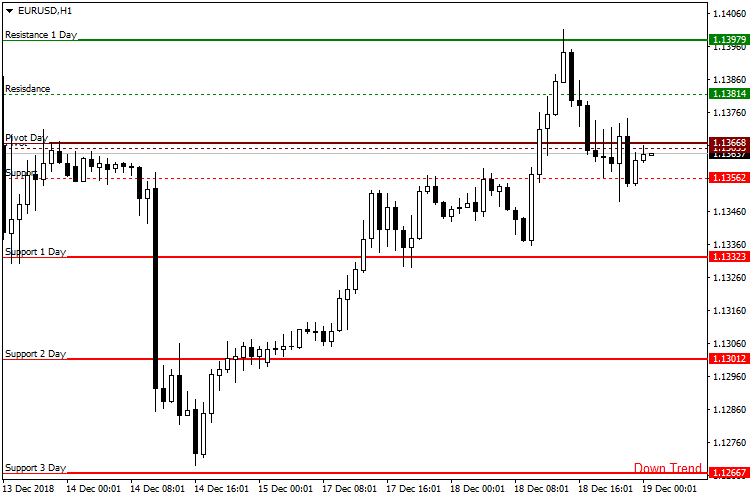 MetaTrader-4-Pivot-Points-індикатор