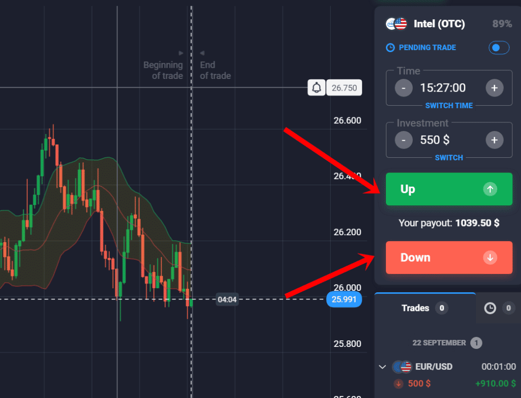 Place the binary option trade in Hong Kong