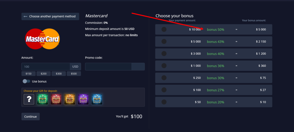 Bonuses for Binary Options