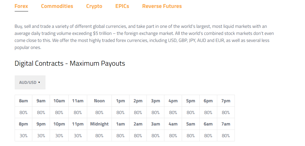 Spectre.ai trading assets