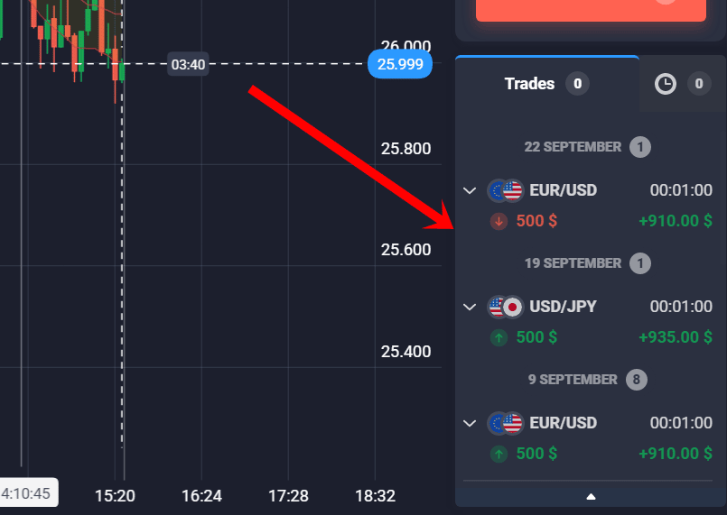 Espere el resultado del comercio binario