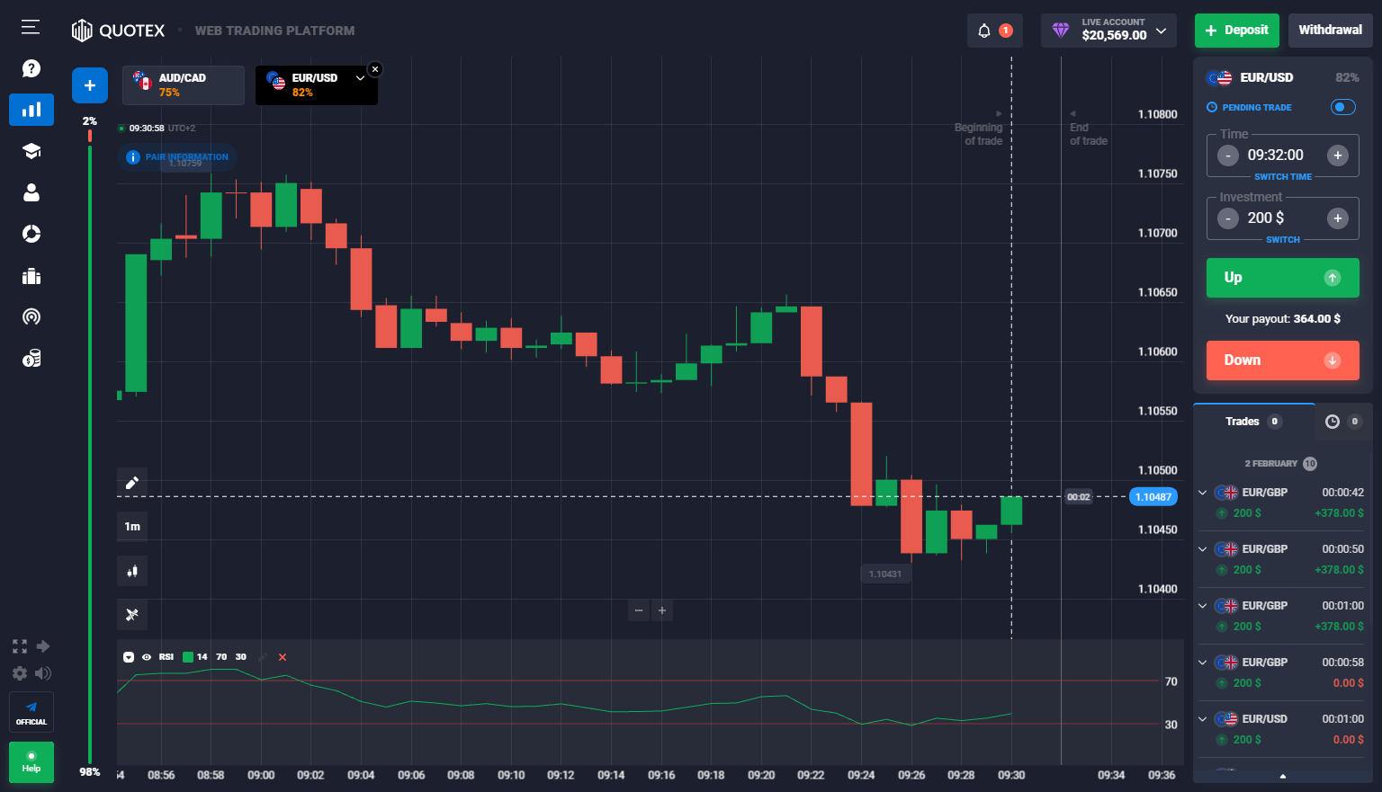 quotazione trading