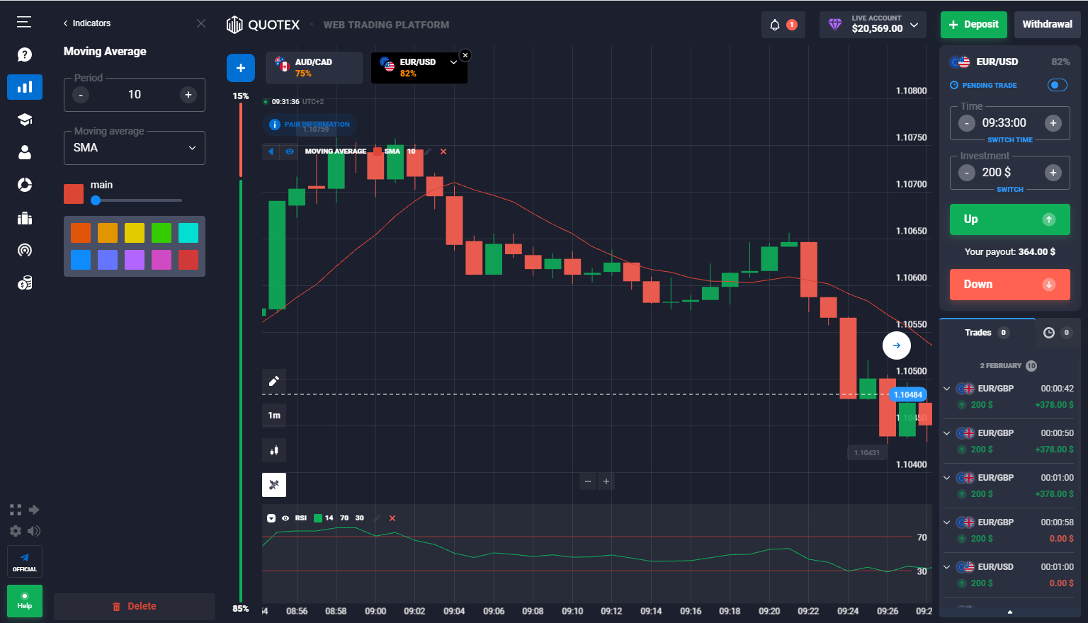 технічний аналіз quotex