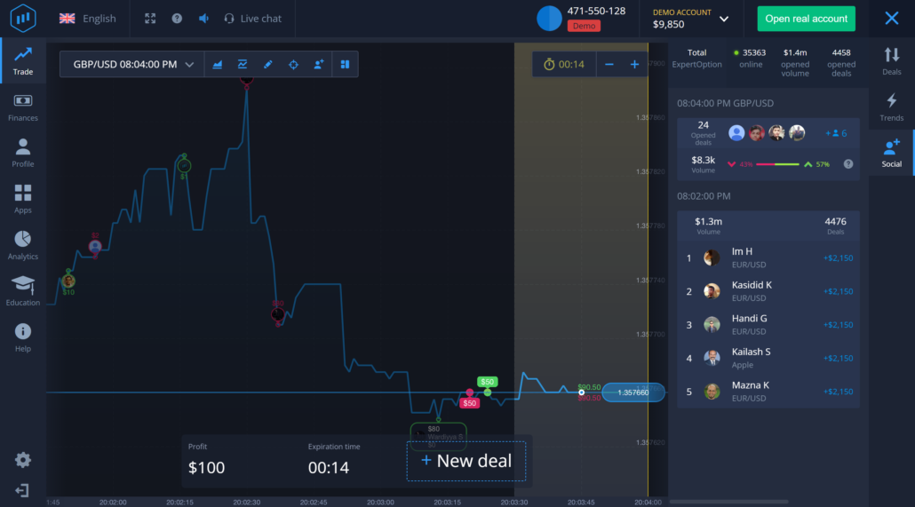 expert option trading