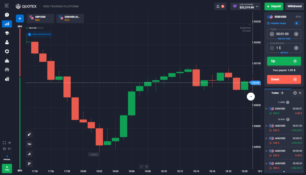 trade with quotex