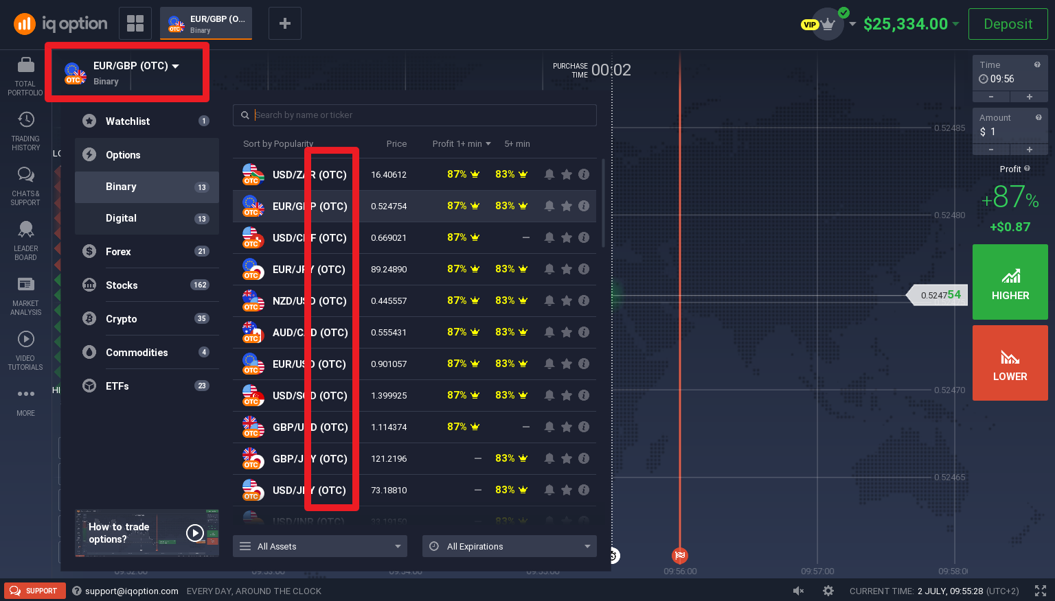 otc aktiver på iq option