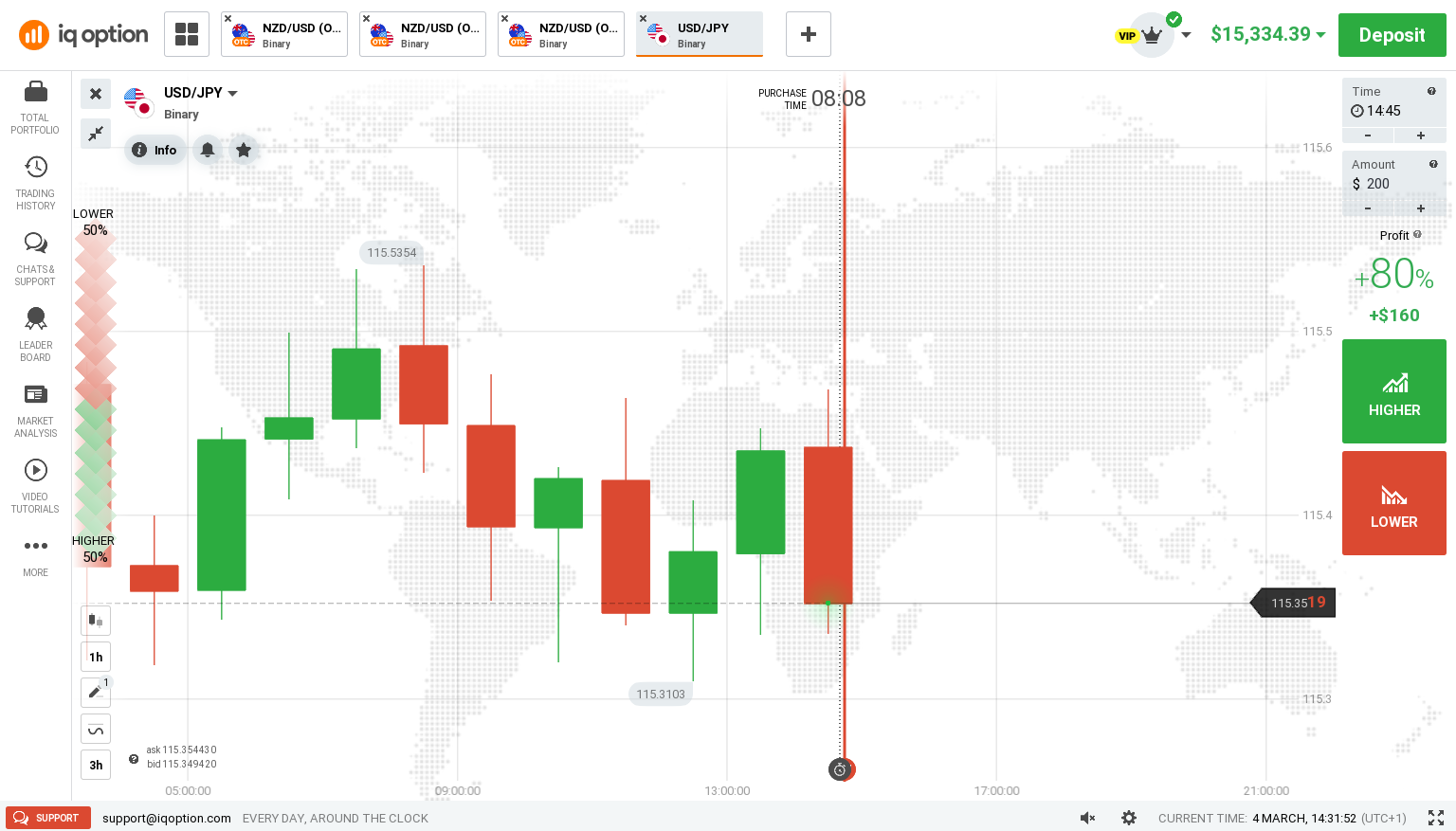 iq option