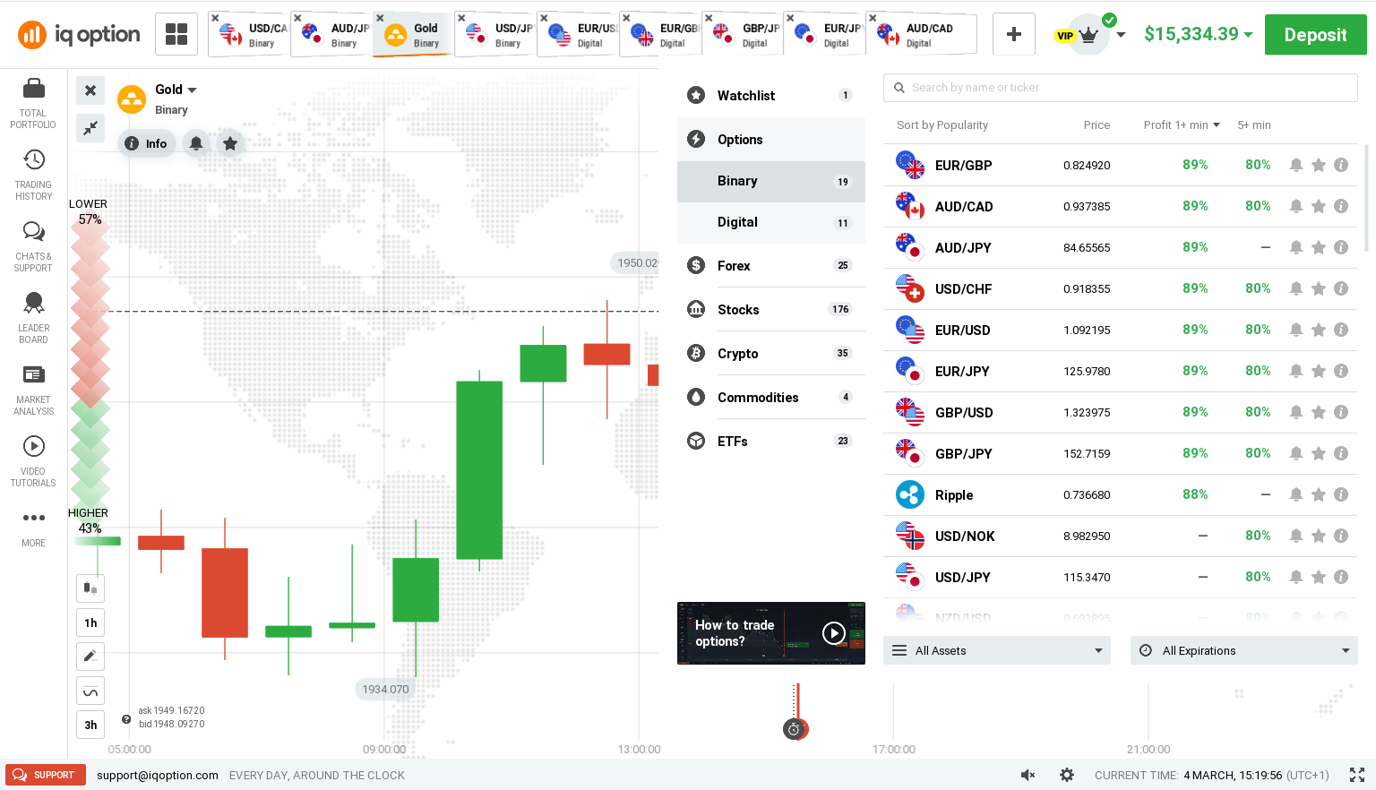 asset di opzioni iq