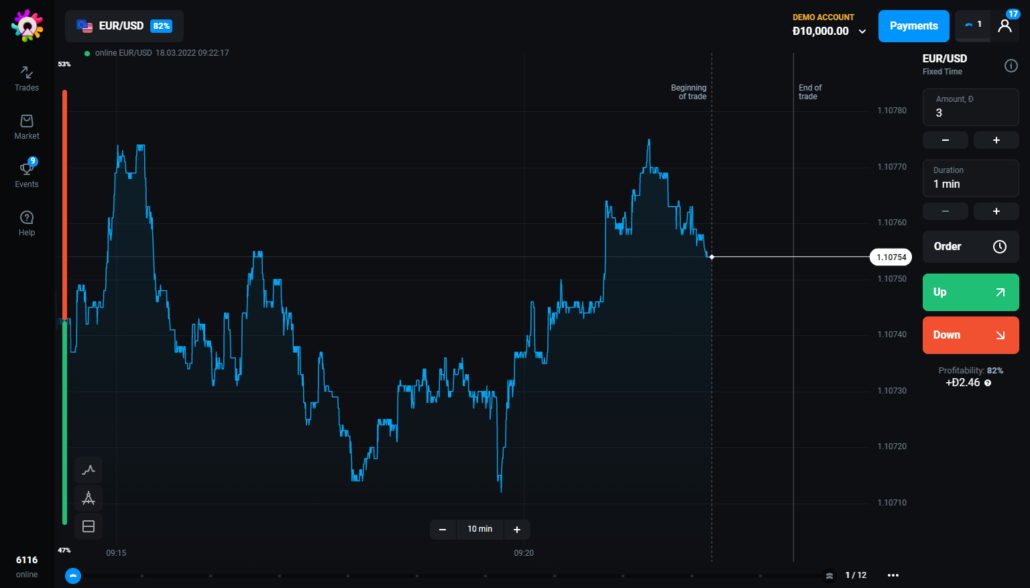 5 Best Iq Option Alternatives For Traders | Comparison