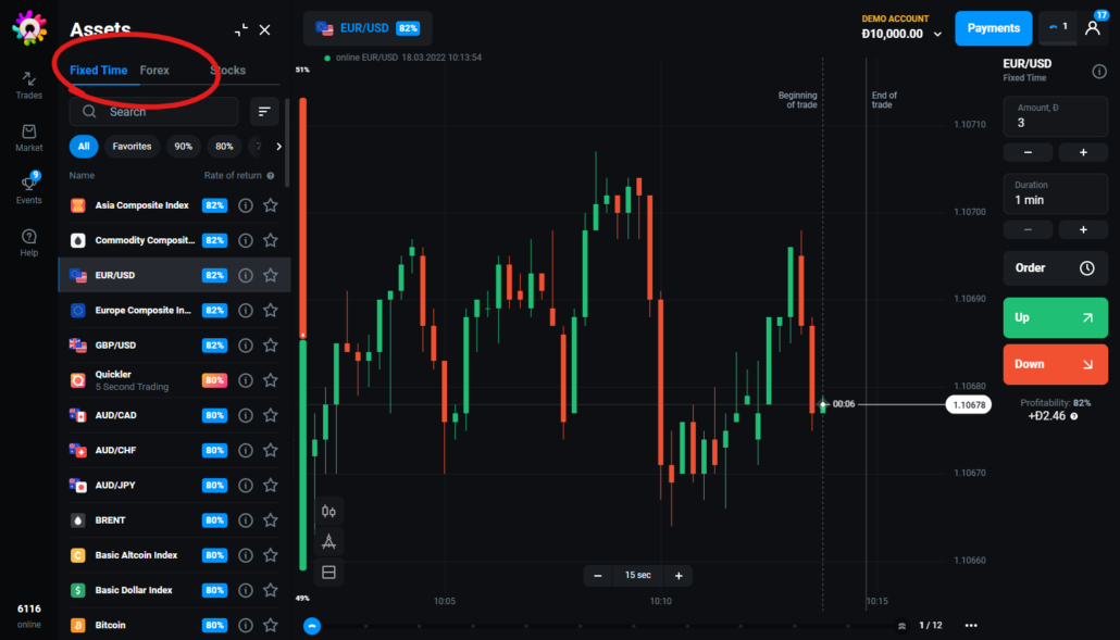 olymp trade активи