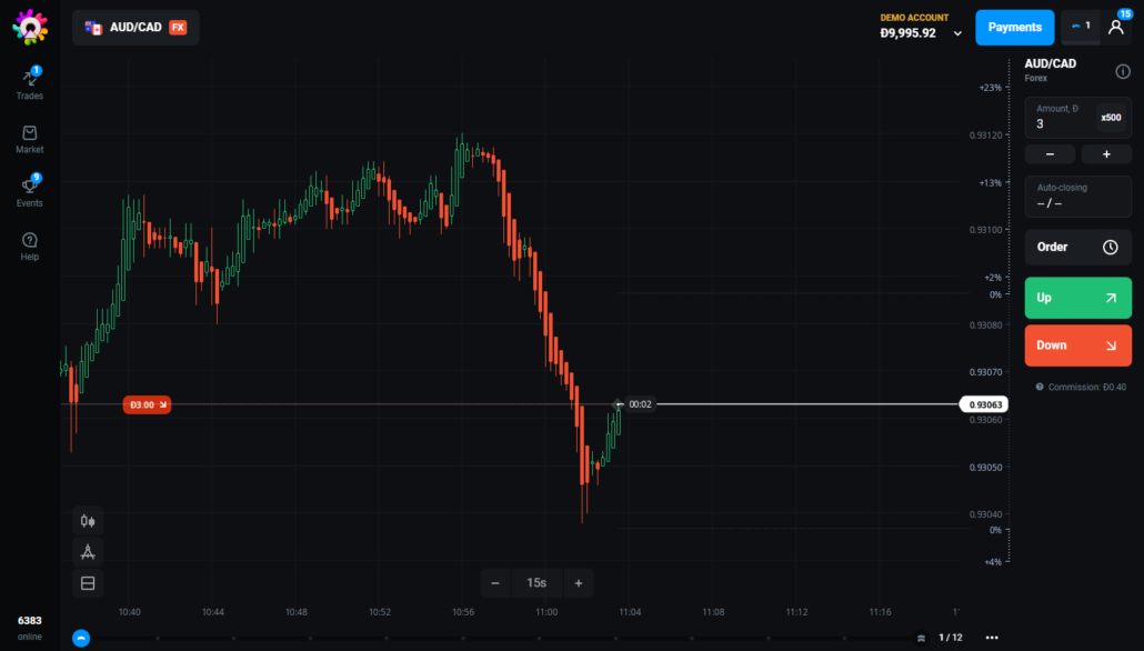 forex de commerce olympique