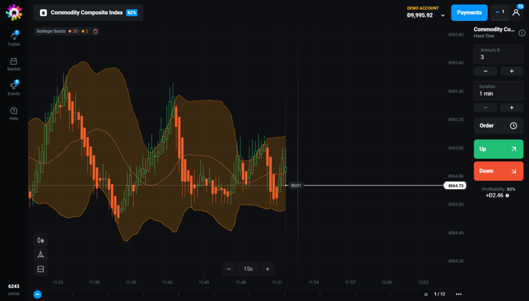 Olymp Trade technical analysis