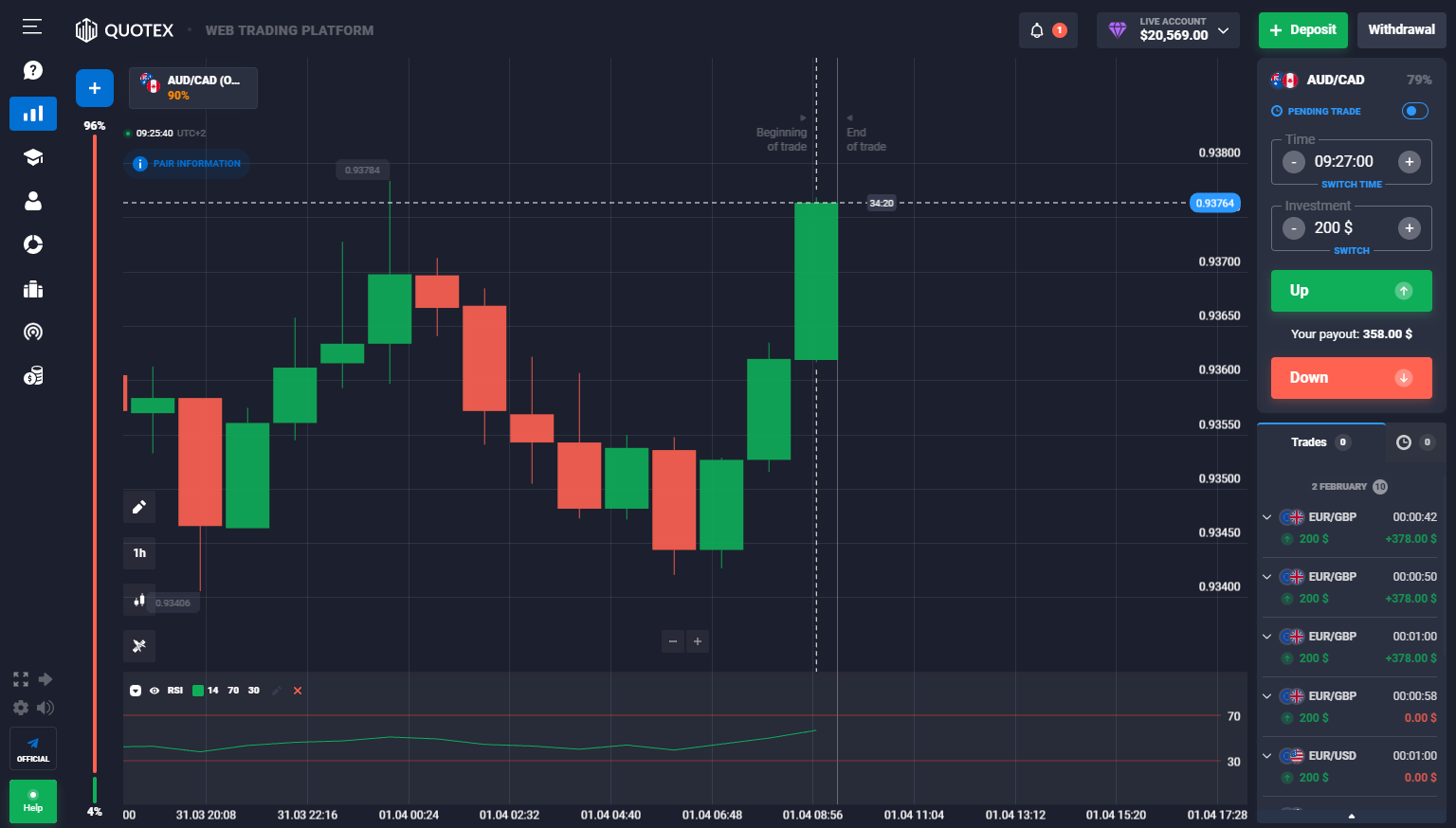 quotex trade